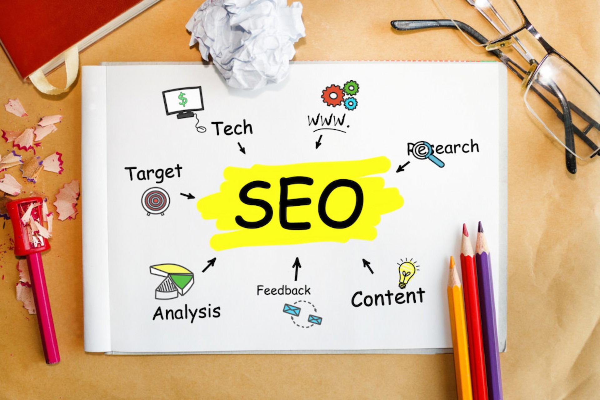 Reasons Why SEO Campaigns Seem Extremely Costly